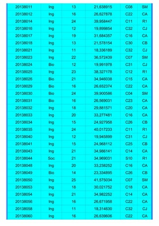20138011   Ing   13   21,638915   C08   SM
20138012   Ing   16   26,627878   C22   CA
20138014   Ing   24   39,958447   C11   R1
20138016   Ing   12   19,899854   C32   CJ
20138017   Ing   19   31,684357   C16   CA
20138018   Ing   13   21,578154   C30   CB
20138021   Ing   11   18,336189   C32   CJ
20138023   Ing   22   36,572439   C07   SM
20138024   Bio   12   19,991978   C31   CJ
20138025   Ing   23   38,327178   C12   R1
20138026   Bio   21   34,946038   C15   CA
20138029   Bio   16   26,652374   C22   CA
20138030   Bio   24   39,900586   C04   SM
20138031   Bio   16   26,569031   C23   CA
20138032   Ing   18   29,881571   C20   CA
20138033   Ing   20   33,277481   C16   CA
20138034   Ing   15   24,927958   C26   CB
20138035   Ing   24   40,017233   C11   R1
20138040   Ing   12   19,945899   C31   CJ
20138041   Ing   15   24,968112   C25   CB
20138043   Ing   21   34,986141   C14   CA
20138044   Soc   21   34,969031   S10   R1
20138048   Ing   20   33,238252   C16   CA
20138049   Bio   14   23,334895   C26   CB
20138050   Ing   25   41,575034   C07   SM
20138053   Ing   18   30,021752   C18   CA
20138054   Ing   21   34,982252   C14   CA
20138056   Ing   16   26,671958   C22   CA
20138058   Ing   11   18,314630   C32   CJ
20138060   Ing   16   26,639606   C22   CA
 