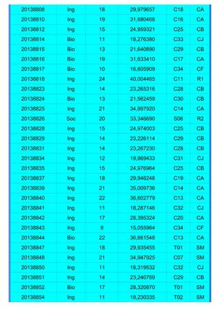 20138808   Ing   18   29,979657   C18   CA
20138810   Ing   19   31,680468   C16   CA
20138812   Ing   15   24,959321   C25   CB
20138814   Bio   11   18,276380   C33   CJ
20138815   Bio   13   21,640890   C29   CB
20138816   Bio   19   31,633410   C17   CA
20138817   Bio   10   16,605909   C34   CF
20138818   Ing   24   40,004465   C11   R1
20138823   Ing   14   23,265316   C28   CB
20138824   Bio   13   21,562459   C30   CB
20138825   Ing   21   34,997920   C14   CA
20138826   Soc   20   33,346690   S06   R2
20138828   Ing   15   24,974003   C25   CB
20138829   Ing   14   23,226114   C29   CB
20138831   Ing   14   23,267230   C28   CB
20138834   Ing   12   19,969433   C31   CJ
20138835   Ing   15   24,976964   C25   CB
20138837   Ing   18   29,946248   C19   CA
20138839   Ing   21   35,009736   C14   CA
20138840   Ing   22   36,602779   C13   CA
20138841   Ing   11   18,287146   C32   CJ
20138842   Ing   17   28,395324   C20   CA
20138843   Ing   9    15,055964   C34   CF
20138844   Bio   22   36,661548   C13   CA
20138847   Ing   18   29,935455   T01   SM
20138848   Ing   21   34,947925   C07   SM
20138850   Ing   11   18,319532   C32   CJ
20138851   Ing   14   23,240769   C29   CB
20138852   Bio   17   28,320870   T01   SM
20138854   Ing   11   18,230335   T02   SM
 