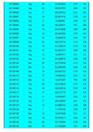 20139088   Ing   20   33,303942   C15   CA
20139089   Ing   22   36,635703   S06   R2
20139090   Ing   17   28,229722   C21   CA
20139091   Ing   18   29,961916   C18   CA
20139092   Ing   0    0,000000    C35   CF
20139094   Ing   22   36,628237   T01   SM
20139095   Ing   16   26,670908   C08   SM
20139096   Ing   18   29,943294   C19   CA
20139097   Ing   10   16,560816   C34   CF
20139098   Ing   23   38,275174   C13   CA
20139100   Ing   19   31,536374   C18   CA
20139101   Ing   14   23,257477   C28   CB
20139102   Ing   12   19,985101   C31   CJ
20139103   Ing   15   24,928910   C26   CB
20139104   Bio   20   33,379358   C15   CA
20139107   Bio   14   23,265255   C28   CB
20139108   Ing   18   29,924723   C19   CA
20139110   Soc   12   19,969223   S12   R1
20139112   Bio   12   19,975287   T02   SM
20139113   Ing   20   33,316649   C15   CA
20139114   Ing   18   30,032518   C18   CA
20139117   Ing   17   28,273775   C21   CA
20139118   Ing   9    14,953047   C34   CF
20139122   Ing   17   28,230684   C21   CA
20139123   Ing   15   24,986744   C25   CB
20139124   Bio   7    11,578730   C35   CF
20139126   Bio   12   19,970358   C31   CJ
20139128   Ing   16   26,625913   C22   CA
20139130   Ing   20   33,178504   C16   CA
20139132   Soc   19   31,545226   T01   SM
 