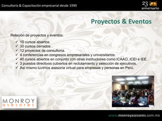 Consultoría & Capacitación empresarial desde 1990

Proyectos & Eventos
Relación de proyectos y eventos:








10 cursos abiertos.
30 cursos cerrados .
12 proyectos de consultoría.
4 conferencias en congresos empresariales y universitarios.
40 cursos abiertos en conjunto con otras instituciones como ICAAO, ICEI e IEE.
3 puestos directivos cubiertos en reclutamiento y selección de ejecutivos.
Así mismo tuvimos asesoría virtual para empresas y personas en Perú.

www.monroyasesores.com.mx

 