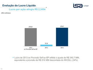 10
Evolução do Lucro Líquido
Lucro por ação atingiu R$ 2,3454
(R$ milhões)
 Lucro de 2013 ex Provisão SeFaz-SP reflete o ajuste de R$ 340,7 MM,
equivalente a provisão de R$ 516 MM descontada do IR/CSLL (34%)
372,6
31,9
379,7
2013
ex Provisão SeFaz-SP
2013 2014
 