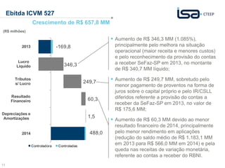 11
Ebitda ICVM 527
Crescimento de R$ 657,8 MM
 Aumento de R$ 346,3 MM (1.085%),
principalmente pelo melhora na situação
operacional (maior receita e menores custos)
e pelo reconhecimento da provisão do contas
a receber SeFaz-SP em 2013, no montante
de R$ 340,7 MM líquido;
 Aumento de R$ 249,7 MM, sobretudo pelo
menor pagamento de proventos na forma de
juros sobre o capital próprio e pelo IR/CSLL
diferidos referente a provisão do contas a
receber da SeFaz-SP em 2013, no valor de
R$ 175,6 MM;
 Aumento de R$ 60,3 MM devido ao menor
resultado financeiro de 2014, principalmente
pelo menor rendimento em aplicações
(redução do saldo médio de R$ 1.183,1 MM
em 2013 para R$ 566,0 MM em 2014) e pela
queda nas receitas de variação monetária,
referente ao contas a receber do RBNI.
-169,8
346,3
249,7
60,3
1,5
488,0
2013
Lucro
Líquido
Tributos
s/ Lucro
Resultado
Financeiro
Depreciações e
Amortizações
2014
Controladora Controladas
(R$ milhões)
 