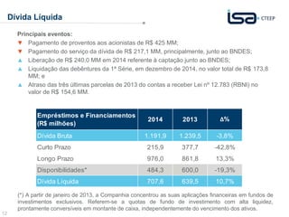12
Dívida Líquida
Principais eventos:
▼ Pagamento de proventos aos acionistas de R$ 425 MM;
▼ Pagamento do serviço da dívida de R$ 217,1 MM, principalmente, junto ao BNDES;
▲ Liberação de R$ 240,0 MM em 2014 referente à captação junto ao BNDES;
▲ Liquidação das debêntures da 1ª Série, em dezembro de 2014, no valor total de R$ 173,8
MM; e
▲ Atraso das três últimas parcelas de 2013 do contas a receber Lei nº 12.783 (RBNI) no
valor de R$ 154,6 MM.
(*) A partir de janeiro de 2013, a Companhia concentrou as suas aplicações financeiras em fundos de
investimentos exclusivos. Referem-se a quotas de fundo de investimento com alta liquidez,
prontamente conversíveis em montante de caixa, independentemente do vencimento dos ativos.
Dívida Bruta 1.191,9 1.239,5 -3,8%
Curto Prazo 215,9 377,7 -42,8%
Longo Prazo 976,0 861,8 13,3%
Disponibilidades* 484,3 600,0 -19,3%
Dívida Líquida 707,6 639,5 10,7%
Δ%
Empréstimos e Financiamentos
(R$ milhões)
2014 2013
 