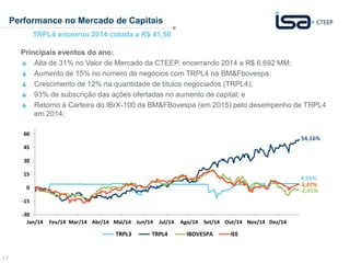 17
Performance no Mercado de Capitais
TRPL4 encerrou 2014 cotada a R$ 41,50
-30
-15
0
15
30
45
60
Jan/14 Fev/14 Mar/14 Abr/14 Mai/14 Jun/14 Jul/14 Ago/14 Set/14 Out/14 Nov/14 Dez/14
TRPL3 TRPL4 IBOVESPA IEE
3,47%
-2,91%
54,16%
4,55%
Principais eventos do ano:
▲ Alta de 31% no Valor de Mercado da CTEEP, encerrando 2014 a R$ 6.692 MM;
▲ Aumento de 15% no número de negócios com TRPL4 na BM&Fbovespa;
▲ Crescimento de 12% na quantidade de títulos negociados (TRPL4);
▲ 93% de subscrição das ações ofertadas no aumento de capital; e
▲ Retorno à Carteira do IBrX-100 da BM&FBovespa (em 2015) pelo desempenho de TRPL4
em 2014.
 