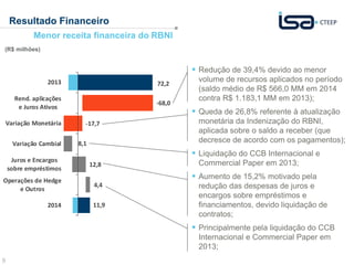 9
72,2
11,9
-68,0
-17,7
8,1
12,8
4,4
2013
Rend. aplicações
e Juros Ativos
Variação Monetária
Variação Cambial
Juros e Encargos
sobre empréstimos
Operações de Hedge
e Outros
2014
Resultado Financeiro
Menor receita financeira do RBNI
 Redução de 39,4% devido ao menor
volume de recursos aplicados no período
(saldo médio de R$ 566,0 MM em 2014
contra R$ 1.183,1 MM em 2013);
 Queda de 26,8% referente à atualização
monetária da Indenização do RBNI,
aplicada sobre o saldo a receber (que
decresce de acordo com os pagamentos);
 Liquidação do CCB Internacional e
Commercial Paper em 2013;
 Aumento de 15,2% motivado pela
redução das despesas de juros e
encargos sobre empréstimos e
financiamentos, devido liquidação de
contratos;
 Principalmente pela liquidação do CCB
Internacional e Commercial Paper em
2013;
(R$ milhões)
 