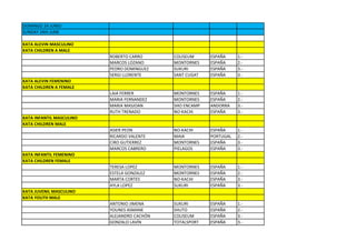 DOMINGO 24 JUNIO
SUNDAY 24th JUNE

KATA ALEVIN MASCULINO
KATA CHILDREN A MALE
                          ROBERTO CARRO      COLISEUM     ESPAÑA     1.-
                          MARCOS LOZANO      MONTORNES    ESPAÑA     2.-
                          PEDRO DOMINGUEZ    SUKURI       ESPAÑA     3.-
                          SERGI LLORENTE     SANT CUGAT   ESPAÑA     3.-
KATA ALEVIN FEMENINO
KATA CHILDREN A FEMALE
                          LAIA FERRER        MONTORNES    ESPAÑA     1.-
                          MARIA FERNANDEZ    MONTORNES    ESPAÑA     2.-
                          MARIA MASJOAN      SHO ENCAMP   ANDORRA    3.-
                          RUTH TRENADO       NO-KACHI     ESPAÑA     3.-
KATA INFANTIL MASCULINO
KATA CHILDREN MALE
                          ASIER PEON         NO-KACHI     ESPAÑA     1.-
                          RICARDO VALENTE    MAIA         PORTUGAL   2.-
                          CIRO GUTIERREZ     MONTORNES    ESPAÑA     3.-
                          MARCOS CABRERO     PIELAGOS     ESPAÑA     3.-
KATA INFANTIL FEMENINO
KATA CHILDREN FEMALE
                          TERESA LOPEZ       MONTORNES    ESPAÑA     1.-
                          ESTELA GONZALEZ    MONTORNES    ESPAÑA     2.-
                          MARTA CORTES       NO-KACHI     ESPAÑA     3.-
                          AYLA LOPEZ         SUKURI       ESPAÑA     3.-
KATA JUVENIL MASCULINO
KATA YOUTH MALE
                          ANTONIO JIMENA     SUKURI       ESPAÑA     1.-
                          YOUNES ASMANE      SHUTO        ESPAÑA     2.-
                          ALEJANDRO CACHÓN   COLISEUM     ESPAÑA     3.-
                          GONZALO LAVÍN      TOTALSPORT   ESPAÑA     3.-
 