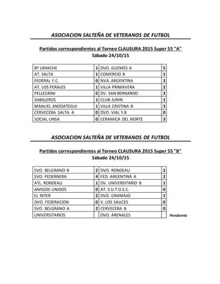 ASOCIACION SALTEÑA DE VETERANOS DE FUTBOL
Partidos correspondientes al Torneo CLAUSURA 2015 Super 55 "A"
Sábado 24/10/15
Bº LIMACHE 1 DVO. GUEMES A 5
AT. SALTA 1 COMERCIO B 1
FEDERAL F.C. 0 NVA. ARGENTINA 3
AT. LOS PERALES 1 VILLA PRIMAVERA 2
PELLEGRINI 0 DV. SAN BERNARDO 3
SABALEROS 1 CLUB JUNIN 1
MANUEL ANZOATEGUI 1 VILLA CRISTINA B 3
CERVECERA SALTA A 0 DVO. VIAL 5 B 0
SOCIAL UNSA 0 CERAMICA DEL NORTE 3
ASOCIACION SALTEÑA DE VETERANOS DE FUTBOL
Partidos correspondientes al Torneo CLAUSURA 2015 Super 55 "B"
Sábado 24/10/15
SVO. BELGRANO B 2 DVO. RONDEAU 2
SVO. PEDERNERA 4 FED. ARGENTINA A 2
ATL. RONDEAU 1 DV. UNIVERSITARIO B 1
AMIGOS UNIDOS 0 AT. S.U.T.O.S.S. 0
EL INTER 2 DVO. GRAMAJO 1
DVO. FEDERACION 0 V. LOS SAUCES 0
SVO. BELGRANO A 2 CERVECERA B 0
UNIVERSITARIOS DVO. ARENALES Pendiente
 