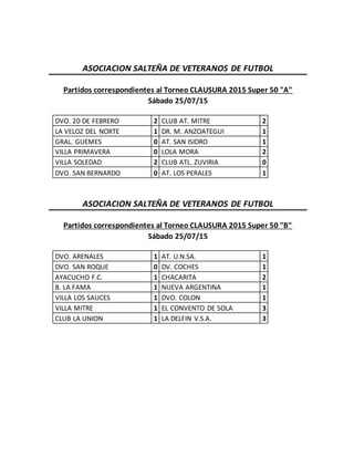 ASOCIACION SALTEÑA DE VETERANOS DE FUTBOL
Partidos correspondientes al Torneo CLAUSURA 2015 Super 50 "A"
Sábado 25/07/15
DVO. 20 DE FEBRERO 2 CLUB AT. MITRE 2
LA VELOZ DEL NORTE 1 DR. M. ANZOATEGUI 1
GRAL. GUEMES 0 AT. SAN ISIDRO 1
VILLA PRIMAVERA 0 LOLA MORA 2
VILLA SOLEDAD 2 CLUB ATL. ZUVIRIA 0
DVO. SAN BERNARDO 0 AT. LOS PERALES 1
ASOCIACION SALTEÑA DE VETERANOS DE FUTBOL
Partidos correspondientes al Torneo CLAUSURA 2015 Super 50 "B"
Sábado 25/07/15
DVO. ARENALES 1 AT. U.N.SA. 1
DVO. SAN ROQUE 0 DV. COCHES 1
AYACUCHO F.C. 1 CHACARITA 2
B. LA FAMA 1 NUEVA ARGENTINA 1
VILLA LOS SAUCES 1 DVO. COLON 1
VILLA MITRE 1 EL CONVENTO DE SOLA 3
CLUB LA UNION 1 LA DELFIN V.S.A. 3
 
