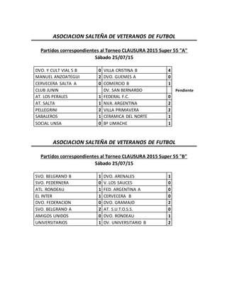 ASOCIACION SALTEÑA DE VETERANOS DE FUTBOL
Partidos correspondientes al Torneo CLAUSURA 2015 Super 55 "A"
Sábado 25/07/15
DVO. Y CULT VIAL 5 B 0 VILLA CRISTINA B 4
MANUEL ANZOATEGUI 2 DVO. GUEMES A 0
CERVECERA SALTA A 0 COMERCIO B 1
CLUB JUNIN DV. SAN BERNARDO Pendiente
AT. LOS PERALES 1 FEDERAL F.C. 0
AT. SALTA 1 NVA. ARGENTINA 2
PELLEGRINI 2 VILLA PRIMAVERA 2
SABALEROS 1 CERAMICA DEL NORTE 1
SOCIAL UNSA 0 Bº LIMACHE 1
ASOCIACION SALTEÑA DE VETERANOS DE FUTBOL
Partidos correspondientes al Torneo CLAUSURA 2015 Super 55 "B"
Sábado 25/07/15
SVO. BELGRANO B 1 DVO. ARENALES 1
SVO. PEDERNERA 0 V. LOS SAUCES 0
ATL. RONDEAU 1 FED. ARGENTINA A 0
EL INTER 1 CERVECERA B 0
DVO. FEDERACION 0 DVO. GRAMAJO 2
SVO. BELGRANO A 2 AT. S.U.T.O.S.S. 0
AMIGOS UNIDOS 0 DVO. RONDEAU 1
UNIVERSITARIOS 1 DV. UNIVERSITARIO B 2
 