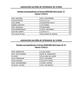 ASOCIACION SALTEÑA DE VETERANOS DE FUTBOL
Partidos correspondientes al Torneo APERTURA 2015 Senior "C"
Sábado 27/06/15
DVO. NACIONAL 0 AT. ECHEVERRRIA 0
LOS MAYUATOS 1 A.P.U.C.S.A 3
LOLA MORA 2 CERVECERA SALTA 4
BARRIO DOCENTES 1 LA PEDRIEL 2
DVO. RIVADAVIA 4 SAN ISIDRO 3
LOS PROFESIONALES 1 DVO. SAN ROQUE 1
ELECTRO GORRITI 2 TALCA F.C. 0
STA CLARA DE ASIS 0 DV.UNION DE AMIGOS 3
ASOCIACION SALTEÑA DE VETERANOS DE FUTBOL
Partidos correspondientes al Torneo APERTURA 2015 Super 50 "A"
Sábado 27/06/15
DVO. ZORRIGUETA 1 LOLA MORA 0
DVO. 20 DE FEBRERO 0 DR. M. ANZOATEGUI 0
EL INTER 0 LA VELOZ DEL NORTE 1
VILLA PRIMAVERA 2 AT. SAN ISIDRO 1
VILLA SOLEDAD 1 CLUB AT. MITRE 0
DVO. SAN BERNARDO 1 GRAL. GUEMES 3
CLUB ATL. ZUVIRIA 1 AT. LOS PERALES 1
 