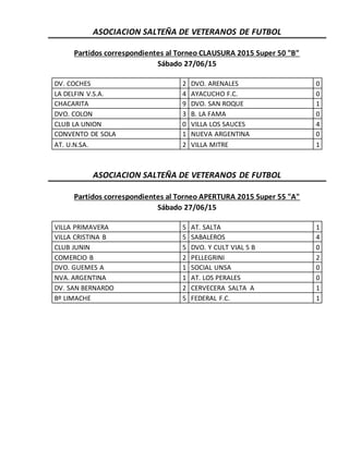 ASOCIACION SALTEÑA DE VETERANOS DE FUTBOL
Partidos correspondientes al Torneo CLAUSURA 2015 Super 50 "B"
Sábado 27/06/15
DV. COCHES 2 DVO. ARENALES 0
LA DELFIN V.S.A. 4 AYACUCHO F.C. 0
CHACARITA 9 DVO. SAN ROQUE 1
DVO. COLON 3 B. LA FAMA 0
CLUB LA UNION 0 VILLA LOS SAUCES 4
CONVENTO DE SOLA 1 NUEVA ARGENTINA 0
AT. U.N.SA. 2 VILLA MITRE 1
ASOCIACION SALTEÑA DE VETERANOS DE FUTBOL
Partidos correspondientes al Torneo APERTURA 2015 Super 55 "A"
Sábado 27/06/15
VILLA PRIMAVERA 5 AT. SALTA 1
VILLA CRISTINA B 5 SABALEROS 4
CLUB JUNIN 5 DVO. Y CULT VIAL 5 B 0
COMERCIO B 2 PELLEGRINI 2
DVO. GUEMES A 1 SOCIAL UNSA 0
NVA. ARGENTINA 1 AT. LOS PERALES 0
DV. SAN BERNARDO 2 CERVECERA SALTA A 1
Bº LIMACHE 5 FEDERAL F.C. 1
 