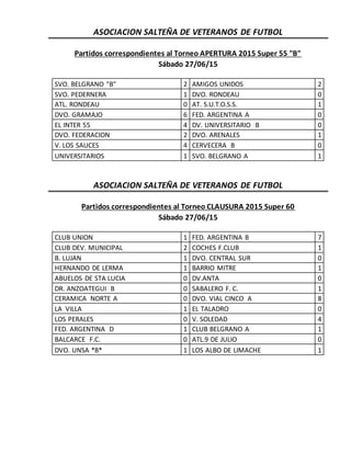 ASOCIACION SALTEÑA DE VETERANOS DE FUTBOL
Partidos correspondientes al Torneo APERTURA 2015 Super 55 "B"
Sábado 27/06/15
SVO. BELGRANO "B" 2 AMIGOS UNIDOS 2
SVO. PEDERNERA 1 DVO. RONDEAU 0
ATL. RONDEAU 0 AT. S.U.T.O.S.S. 1
DVO. GRAMAJO 6 FED. ARGENTINA A 0
EL INTER 55 4 DV. UNIVERSITARIO B 0
DVO. FEDERACION 2 DVO. ARENALES 1
V. LOS SAUCES 4 CERVECERA B 0
UNIVERSITARIOS 1 SVO. BELGRANO A 1
ASOCIACION SALTEÑA DE VETERANOS DE FUTBOL
Partidos correspondientes al Torneo CLAUSURA 2015 Super 60
Sábado 27/06/15
CLUB UNION 1 FED. ARGENTINA B 7
CLUB DEV. MUNICIPAL 2 COCHES F.CLUB 1
B. LUJAN 1 DVO. CENTRAL SUR 0
HERNANDO DE LERMA 1 BARRIO MITRE 1
ABUELOS DE STA LUCIA 0 DV.ANTA 0
DR. ANZOATEGUI B 0 SABALERO F. C. 1
CERAMICA NORTE A 0 DVO. VIAL CINCO A 8
LA VILLA 1 EL TALADRO 0
LOS PERALES 0 V. SOLEDAD 4
FED. ARGENTINA D 1 CLUB BELGRANO A 1
BALCARCE F.C. 0 ATL.9 DE JULIO 0
DVO. UNSA *B* 1 LOS ALBO DE LIMACHE 1
 