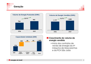 Geração


Volume de Energia Produzida (GWh)                 Volume de Energia Vendida (GWh)

                    22,9%                                     10,7%
                                  941                                   1.303
                                                      1.177
         766




         2T06                     2T07                 2T06              2T07



       Capacidade Instalada (MW)
                                                  Crescimento do volume de
             452       50        25       1.043   energia vendida
                                                   • Início dos contratos de
  516                                                venda de energia da 4a
                                                     máquina de Mascarenhas
                                                     e da PCH São João
           Peixe      4ª Maq.     PCH
2005
          Angical      Masc.    S. João   Atual




                                                                                    7
 
