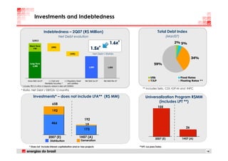 Investments and Indebtedness

                           Indebtedness – 2Q07 (R$ Million)                                                                        Total Debt Index
                                              Net Debt evolution                                                                            (Mar/07)
             3,012
                                                                                                      1.6x*                                      2% 5%
         Short-Term
            726
                                     (698)
                                                                                    1.5x*
                                                             (425)                    Net Debt / Ebitda
                                                                                                                                                                34%
          Long-Term                                                                                                             59%
            2,286
                                                                                  1,889             1,850




                                                                                                                            US$                        Fixed Rates
       Gross Debt Jun.07          (-) Cash and         (-) Regulatory Asset   Net Debt Jun.07   Net Debt Mar.07             TJLP                       Floating Rates **
                              Marktable Securities *       and Liabilities
* includes R$ 5.5 million of deposits related to debt with BNDES
                                                                                                                     ** Includes Selic, CDI, IGP-M and INPC
* Ratio: Net Debt / EBITDA 12 months

              Investments* – does not include LFA** (R$ MM)                                                            Universalization Program R$MM
                                                                                                                              (includes LPT **)
                                      658
                                                                                                                                   105
                                      192

                                                                              192
                                     466                                       19
                                                                                                                                                           26
                                                                              173

                                 2007 (E)                               1H07 (A)                                                 2007 (E)               1H07 (A)
                                   Distribution                           Generation

         * Does not include interest capitalization and/or new projects                                           **LPT: Luz para Todos

                                                                                                                                                                           14
 