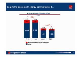 Despite the decrease in energy commercialized …


                    Volume of Energy Commercialized
                                      (GWh)
                          -1.0%

                  3,616           3,579
                  581             457

                                                      -6.5%

                                              1,915
                                                              1,790
                                              346             239
                 3,035        3,122

                                              1,569        1,551


                   1H07           1H08        2Q07         2Q08

                      Energias do Brasil Group Companies
                      Other




                                                                      14
 