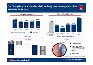 The Group has an extended debt maturity, low leverage and low
currency exposure

                                 Net Debt/EBITDA (x)                                                                     Debt Maturity Schedule

                                                                                                                                                             1,042.0
               2,345                                                              2,131       5
                                               1,879               1,957
2,000                          1,702                                                          4                736.5
               3.0
                                                                                              3                                           562.9     553.6
1,000                                                                                         2                        499.1
                                1.9              1.8               1.7             1.8        1                                 324.0
     0                                                                                        0
               2004            2005            2006                2007           Jun08

                    Net Debt/EBITDA                                  Net Debt                                Cash and                                          After
                                                                                                                        2008     2009     2010       2011
                                                                                                            Cash Equiv.                                        2011
                                                                                                             (Jun/08)
                                              Net Debt                                                                    Gross Debt Breakdown
                                               (R$ MM)                                                                             (Jun/08)
    2,982
  Short-Term
                           (736)
                                                                                                                               1% 6%
     667                                                                                                                                            Floating Rates*
                                                  (115)
                                                                                                                                                    Long Term Basic
                                                                                                                                                    Interest Rate (TJLP)
  Long-Term
    2,315                                                                 2,131               1,963                    52%        41%
                                                                                                                                                    Dollar

                                                                                                                                                    Fixed Rates
Gross Debt Jun.08       (-) Cash and        (-) Regulatory Asset     Net Debt Jun.08      Net Debt Mar.08
                     Marktable Securities       and Liabilities                                                                         * Includes Selic, CDI, IGP-M and INPC

                                                                                                                                                                          21
 