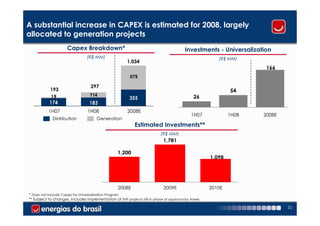 A substantial increase in CAPEX is estimated for 2008, largely
allocated to generation projects
                     Capex Breakdown*                                                    Investments - Universalization
                                 (R$ MM)                                                                (R$ MM)
                                                        1,034
                                                                                                                     166
                                                          679
                                   297
            193                                                                                              54
            19                     114                                                        26
                                                         355
           174                    183
           1H07                  1H08                   2008E
                                                                                             1H07            1H08   2008E
             Distribution             Generation
                                                            Estimated Investments**
                                                                           (R$ MM)
                                                                             1,781

                                                   1,200
                                                                                                     1,098




                                                   2008E                     2009E                   2010E
* Does not include Capex for Universalization Program
** Subject to changes. Includes implementation of SHP projects still in phase of approval by Aneel

                                                                                                                            22
 
