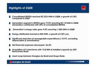 Highlights of 2Q08


█   Consolidated EBITDA reached R$ 323.4 MM in 2Q08, a growth of 3.8%
    compared to 2Q07

█   Generation segment’s EBITDA grew 19.0% reaching R$ 118 MM in 2Q08.
    Generation contributed with 35% of consolidated EBITDA

█   Generation’s energy sales grew 9.0% reaching 1,428 GWh in 2Q08

█   Energy distributed reached 6,444 GWh, a growth of 2.8% yoy.

█   Significant reduction of manageable expenditures (-15.9%, excluding
    depreciation & amortization)

█   Net financial expenses decreased -26.4%

█   Acquisition of 2 wind farms with 13.8 MW of installed capacity by EDP
    Renováveis Brasil

█   Asset swap between Energias do Brasil and Grupo Rede

                                                                            3
 