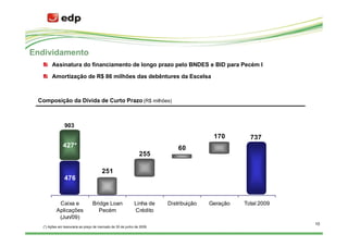 Endividamento
        Assinatura do financiamento de longo prazo pelo BNDES e BID para Pecém I

        Amortização de R$ 86 milhões das debêntures da Escelsa



 Composição da Dívida de Curto Prazo (R$ milhões)



                903
                                                                                         170        737
               427*                                                          60
                                                                255

                                        251
                476


            Caixa e               Bridge Loan                Linha de    Distribuição   Geração   Total 2009
           Aplicações               Pecém                    Crédito
            (Jun/09)
                                                                                                               10
   (*) Ações em tesouraria ao preço de mercado de 30 de junho de 2009.
 