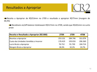 12
Resultados a Apropriar
Receita a Apropriar de R$253mm no 1T09 e resultado a apropriar R$77mm (margem de
30,3%)
Recebíveis on/off-balance totalizavam R$517mm no 2T09, sendo que R$201mm no curto
prazo
Receita e Resultado a Apropriar (R$ 000) 2T09 1T09 4T08
Receitas a Apropriar 253.131 284.746 311.074
Custo das Unidades Vendidas a Incorrer 176.419 193.016 206.360
Lucro Bruto a Apropriar 76.712 91.730 104.714
Margem Bruta a Apropriar 30,3% 32,2% 33,7%
 