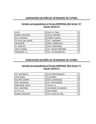 ASOCIACION SALTEÑA DE VETERANOS DE FUTBOL
Partidos correspondientes al Torneo APERTURA 2015 Senior "B"
Sábado 30/05/15
LA 20 0 DVO. EL TABU 2
BARRIO MOSCONI 0 VILLA CRISTINA 2
DVO. NARANJA 4 PODER JUDICIAL 0
LA VELOZ DEL NORTE 1 ATL. LAMADRID 2
CHACARITA 0 DVO. ZORRIGUETA 0
AT. MAR HEL 4 SVO. PEDERNERA 0
GRAL GUEMES 2 AT. COCHES MOTORES 2
SABALEROS F.C. 0 ATL. LAS BUMBUNAS 1
ASOCIACION SALTEÑA DE VETERANOS DE FUTBOL
Partidos correspondientes al Torneo APERTURA 2015 Senior "C"
Sábado 30/05/15
ATL. RIVADAVIA 0 LOS PROFESIONALES 1
LOLA MORA 2 LA PEDRIEL 0
ELECTRO GORRITI 0 DVO. SAN ROQUE 4
DVO. RIVADAVIA 0 AT. ECHEVERRRIA 1
CERVECERA SALTA 1 TALCA F.C. 0
DVO. NACIONAL 1 DV.UNION DE AMIGOS 4
A.P.U.C.S.A 6 SAN ISIDRO 0
BARRIO DOCENTES 2 STA CLARA DE ASIS 2
 