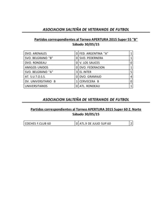 ASOCIACION SALTEÑA DE VETERANOS DE FUTBOL
Partidos correspondientes al Torneo APERTURA 2015 Super 55 "B"
Sábado 30/05/15
DVO. ARENALES 0 FED. ARGENTINA "A" 1
SVO. BELGRANO "B" 0 SVO. PEDERNERA 1
DVO. RONDEAU 0 V. LOS SAUCES 0
AMIGOS UNIDOS 0 DVO. FEDERACION 1
SVO. BELGRANO "A" 3 EL INTER 5
AT. S.U.T.O.S.S. 0 DVO. GRAMAJO 4
DV. UNIVERSITARIO B 1 CERVECERA B 0
UNIVERSITARIOS 0 ATL. RONDEAU 1
ASOCIACION SALTEÑA DE VETERANOS DE FUTBOL
Partidos correspondientes al Torneo APERTURA 2015 Super 60 Z. Norte
Sábado 30/05/15
COCHES F.CLUB 60 0 ATL.9 DE JULIO SUP.60 2
 