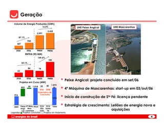 Geração
   Volume de Energia Produzida (GWh)
                                       16,2%                          UHE Peixe Angical    UHE Mascarenhas
                                            2.435
                              2.097
          87,1%
                    950
     507


     3T05          3T06       9M05          9M06
                  EBITDA (R$ MM)
                              149,5%
                                               185
            59,1%

                    84            74
      53


     3T05          3T06       9M05
          Projetos em Curso (MW)
                                            9M06
                                                             • Peixe Angical: projeto concluído em set/06
                                           30    1.073
            452     50    1.018     25
                                    4T06 2008
                                                      55
                                                             • 4ª Máquina de Mascarenhas: start-up em 03/out/06
                                  Expectativa de
   516                              Conclusão
                                                     1.018   • Início de construção de Sta Fé: licença pendente
   2005     Peixe 4ª Máq. Atual PCH PCH              Total   • Estratégia de crescimento: Leilões de energia nova e
            Angi- Mas-           São Santa
             cal carenhas       João  Fé                                                  aquisições
Legendas:     Projetos Concluídos        Projetos em Andamento

                                                                                                                  4
 
