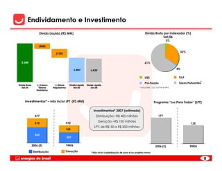 Endividamento e Investimento
                    Dívida Líquida (R$ MM)                                                                            Dívida Bruta por Indexador (%)
                                                                                                                                  Set/06
                                                                                                                                            3%
                    (458)

                                                                                                                                                     32%
                                  (725)


  3.180                                                                                                              61%

                                                      1.997         1.923
                                                                                                                                                    4%


                                                                                                                     US$                             TJLP

                                                                                                                     Pré-fixado                                     *
                                                                                                                                                     Taxas Flutuantes
Dívida Bruta      (-) Caixa e    (-) Ativos     Dívida Líquida   Dívida Líquida
   Set.06           Valores     Regulatórios        Set.06           Jun.06                                     * Inclui Selic, CDI, IGP-M e INPC
                  Mobiliários




      Investimentos* – não inclui LPT (R$ MM)                                                                                  Programa “Luz Para Todos” (LPT)

                                                                       Investimentos* 2007 (estimado)
                 577                                                      Distribuição:~R$ 400 milhões                              177

                                           412
                                                                            Geração:~R$ 100 milhões
                 212                                                                                                                                         125
                                                                        LPT: de R$150 a R$ 200 milhões
                                           165

                 365
                                               247

               2006 (E)                        9M06                                                                              2006 (E)                   9M06

               Distribuição                Geração                  * Não inclui capitalização de juros e/ou projetos novos

                                                                                                                                                                        8
 
