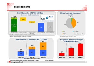 Endividamento

                     Endividamento – 3T07 (R$ Milhões)                                                                        Dívida bruta por indexador
                                 Evolução da Dívida Líquida                                                                                  (Set/07)
        2.857
     Curto Prazo
                                                                                                           1,5x*                                 2%   2%

        365                       (759)                                               1,4x*
                                                                                        Dívida Líquida / Ebitda
                                                           (361)
                                                                                                                                                                 39%

    Longo Prazo                                                                                                                      57%
       2.492
                                                                                  1.737                   1.889



                                                                                                                                     US$                   Pré-fixado
   Divida Bruta Set/07     (-) Caixa e Aplicações * (-) Ativos e Passivos   Divida Líquida Set/07   Divida Líquida Jun/07
                                                        Regulatórios                                                                 TJLP                  Taxas Flutuantes **
* Inclui R$ 11,1 milhões de depósitos vinculados à dívida com BNDES

* Ratio: Dívida Líquida / EBITDA 12 meses                                                                                   ** Inclui Selic, CDI, IGP-M e INPC


                 Investimentos * – não inclui LPT** (R$ MM)                                                                   Programas de Universalização
                                                                                         960                                       R$MM (inclui LPT **)
                                                                                                                                                                        166

                                                            658                          531
                                                                                                                                                 105
                                                           192
                             356
                             33
                                                                                                                                37
                                                           466                           429
                            323

                         9M07 (R)                    2007 (E)                         2008 (E)                              9M07 (R)           2007 (E)             2008 (E)
                                             Distribuição Geração
* Não inclui capitalização de juros. Inclui repotenciações e Pecém                              **LPT: Luz Para Todos
                                                                                                                                                                                 14
 