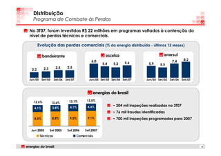 Distribuição
  Programa de Combate às Perdas

No 3T07, foram investidos R$ 22 milhões em programas voltados à contenção do
nível de perdas técnicas e comerciais.

       Evolução das perdas comerciais (% da energia distribuída - últimos 12 Meses)


                                               6,0                                              7,4      8,2
                                                      5,4   5,2    5,6          5,9    5,5
           2,3       2,5      2,5
 2,2

Jun/05    Set/05    Set/06   Set/07          Jun/05 Set/05 Set/06 Set/07       Jun/05 Set/05   Set/06   Set/07




  12,6%                        13,1%        13,5%
                   12,6%
                                4,1%        4,4%            ~ 204 mil inspeções realizadas no 3T07
   4,1%            3,8%
                                                            ~ 76 mil fraudes identificadas
   8,5%            8,8%         9,0%        9,1%            ~ 700 mil inspeções programadas para 2007


 Jun 2005        Set 2005     Set 2006     Set 2007
         Técnicas                     Comerciais


                                                                                                                 5
 