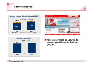 Comercialização



Vol. de Energia Comercializada (GWh)

                 17,1%    1.906
      1.629                196
       222

                          1.710
      1.406


       3T06                 3T07
    Outros    Empresas do Grupo ENBR



        Número de Clientes
                7,5%
                                       Forte crescimento do volume de
                            72
        67                             energia vendida a clientes livres
                                       (+23,3%)




       3T06                 3T07




                                                                           9
 