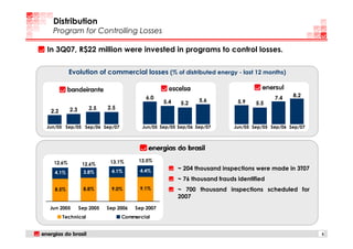 Distribution
  Program for Controlling Losses

In 3Q07, R$22 million were invested in programs to control losses.

          Evolution of commercial losses (% of distributed energy - last 12 months)


                                          6.0                                             7.4    8.2
                                                 5.4          5.6           5.9
                                                        5.2                        5.5
          2.3      2.5     2.5
 2.2

Jun/05 Sep/05 Sep/06 Sep/07             Jun/05 Sep/05 Sep/06 Sep/07        Jun/05 Sep/05 Sep/06 Sep/07




  12.6%                     13.1%      13.5%
                 12.6%
                            4.1%       4.4%            ~ 204 thousand inspections were made in 3T07
   4.1%          3.8%
                                                       ~ 76 thousand frauds identified
   8.5%          8.8%       9.0%       9.1%            ~ 700 thousand inspections scheduled for
                                                       2007
 Jun 2005       Sep 2005   Sep 2006   Sep 2007
       Technical                 Commercial


                                                                                                         5
 