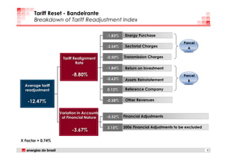 Tariff Reset - Bandeirante
       Breakdown of Tariff Readjustment Index

                                           -1.83%   Energy Purchase
                                                                                   Parcel
                                           -3.54%   Sectorial Charges
                                                                                     A

                     Tariff Realignment    -0.50%   Transmission Charges
                             Rate
                                           -1.84%   Return on Investment
                         -8.80%                                                    Parcel
                                           -0.63%   Assets Reinstatement             B
  Average tariff
  readjustment                             0.12%    Reference Company


   -12.47%                                 -0.58%   Other Revenues


                   Variation in Accounts
                    of Financial Nature    -0.52%   Financial Adjustments


                                           3.15%    2006 Financial Adjustments to be excluded
                         -3.67%

X Factor = 0.74%

                                                                                                7
 