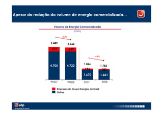 Apesar da redução do volume de energia comercializada…


                   Volume de Energia Comercializada
                                     (GWh)

                         -2,2%


                 5.482           5.362
                  777            639

                                                     -4,5%



                                             1.866
                 4.705       4.722                           1.783
                                             196             182
                                             1.670           1.601

                 9M07            9M08        3T07             3T08

                     Empresas do Grupo Energias do Brasil
                     Outros




                                                                     12
 