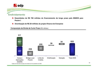 Endividamento
         Desembolso de R$ 700 milhões do financiamento de longo prazo pelo BNDES para
         Pecém I

         Amortização de R$ 28 milhões do project finance de Enerpeixe

 Composição da Dívida de Curto Prazo (R$ milhões)



                 917



                461*                                                                     91        622
                                                                            39
                                                               255

                                        236
                457


            Caixa e               Bridge Loan               Linha de    Distribuição   Geração   Total 2009
           Aplicações               Pecém                   Crédito
            (Set/09)
                                                                                                              10
  * Ações em tesouraria ao preço de mercado de 30 de setembro de 2009
 