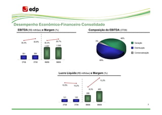 Desempenho Econômico-Financeiro Consolidado
 EBITDA (R$ milhões) e Margem (%)                        Composição do EBITDA (3T09)


                                                                               48%
             30,8%            30,7%                             3%
   30,3%             30,3%                                                             Geração
                     1.057     1.049
                                                                                       Distribuição

    351      364                                                                       Comercialização


                                                                     49%
    3T08     3T09     9M08     9M09




                                 Lucro Líquido (R$ milhões) e Margem (%)

                                                                     13,2%

                                       10,5%   10,2%
                                                         8,3%    450

                                                       288

                                       121     120


                                       3T08    3T09    9M08      9M09                                 7
 