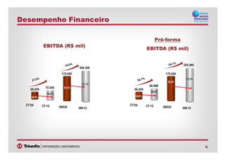 EBITDA (R$ mil)
173.040
205.206
Pró-forma
EBITDA (R$ mil)
173.040
223.360
Desempenho Financeiro
57,3%
6
3T09 3T10 9M09 9M10
56.878
72.250
3T09 3T10 9M09 9M10
56.878
85.688
56,4%
58,9%
57,3%
60,2%
56,9%
58,9%
57,7%
60,2%
 
