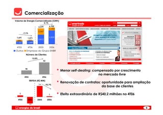 Comercialização
Volume de Energia Comercializada (GWh)
                                       5,1%

                               6.379          6.702
                                              1.193
                               2.567
         -7,1%

 1.691       1.571                            5.509
                               3.812
  590         222
 1.101       1.349

 4T05           4T06           2005           2006
Outros      Empresas do Grupo ENBR
            Número de Clientes
                       13,0%
                                    52



           46
                                                      • Menor self-dealing: compensado por crescimento
                                                                                no mercado livre
          4T05                      4T06
                 EBITDA (R$ MM)
                               54      -93,7%
                                                      • Renovação de contratos: oportunidade para ampliação
                                                                                  da base de clientes

    8                                         3       • Efeito extraordinário de R$40,2 milhões no 4T06
  4T05          4T06       2005            2006

                 -32

                                                                                                          5
 