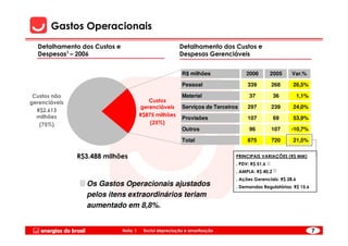 Gastos Operacionais
  Detalhamento dos Custos e                              Detalhamento dos Custos e
  Despesas1 – 2006                                       Despesas Gerenciáveis


                                                          R$ milhões              2006         2005    Var.%

                                                          Pessoal                  339         268     26,5%

 Custos não                                               Material                  37           36         1,1%
gerenciáveis                               Custos
                                        gerenciáveis      Serviços de Terceiros    297         239     24,0%
  R$2.613
  milhões                               R$875 milhões
                                                          Provisões                107           69    53,9%
   (75%)                                    (25%)
                                                          Outros                    96         107     -10,7%

                                                          Total                    875         720     21,5%


               R$3.488 milhões                                                PRINCIPAIS VARIAÇÕES (R$ MM)
                                                                              . PDV: R$ 51,6
                                                                              . AMPLA: R$ 40,2
                                                                              . Ações Gerenciais: R$ 28,6
                 Os Gastos Operacionais ajustados                             . Demandas Regulatórias: R$ 15,6
                 pelos itens extraordinários teriam
                 aumentado em 8,8%.


                              Nota: 1    Exclui depreciação e amortização                                          7
 