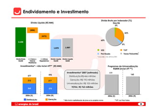 Endividamento e Investimento
                                                                                                                    Dívida Bruta por Indexador (%)
                     Dívida Líquida (R$ MM)                                                                                     Dez/06
                                                                                                                                          3%

                    (606)
                                                                                                                                                       32%
                                  (673)

                                                                                                                   60%
  3.159
                                                                                                                                                    5%
                                                   1.879         1.997
                                                                                                                   US$                                TJLP

                                                                                                                   Pré-fixado                         Taxas Flutuantes*
                                                                                                              * Inclui Selic, CDI, IGP-M e INPC
Dívida Bruta      (-) Caixa e    (-) Ativos    Dívida Líquida Dívida Líquida
   Dez06            Valores     Regulatórios       Dez06          Set06
                  Mobiliários

     Investimentos* – não inclui LPT** (R$ MM)                                                                                 Programas de Universalização
                                                                                                                                    R$MM (inclui LPT **)
                                                                    Investimentos* 2007 (estimado)                               177
                                           592                                                                                                                    160
                 577                                                   Distribuição:R$ 466 milhões

                 212                       217                          Geração: R$ 192 milhões
                                                                    Universalização: R$ 105 milhões
                                                                          TOTAL: R$ 763 milhões
                 365                       375


               2006 (E)                 2006 (R)                                                                               2006 (E)                      2006 (R)
               Distribuição                Geração             * Não inclui capitalização de juros e/ou projetos novos                    **LPT: Luz Para Todos

                                                                                                                                                                          8
 