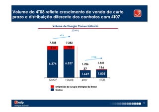 Volume do 4T08 reflete crescimento de venda de curto
prazo e distribuição diferente dos contratos com 4T07

                   Volume de Energia Comercializada
                                    (GWh)

                         +1,3



                 7.188          7.282
                  814            755


                                                    +12,6


                 6.374          6.527       1.706           1.921

                                             37              116

                                            1.669           1.805

                 12M07          12M08       4T07             4T08

                     Empresas do Grupo Energias do Brasil
                     Outros




                                                                    12
 