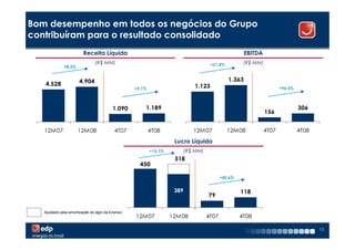 Bom desempenho em todos os negócios do Grupo
contribuíram para o resultado consolidado
                         Receita Líquida                                                              EBITDA
                               (R$ MM)                                               +21,4%          (R$ MM)
              +8,3%


                      4.904                                                                   1.363
   4.528                                                                     1.123
                                                  +9,1%                                                               +96,5%



                                         1.090        1.189                                                                    306
                                                                                                               156


   12M07              12M08               4T07            4T08               12M07            12M08            4T07            4T08
                                                                    Lucro Líquido
                                                          +15,1%          (R$ MM)
                                                                    518
                                                    450

                                                                                           +50,6%


                                                                    389                             118
                                                                                    79

   Ajustado pela amortização do ágio da Enersul
                                                  12M07            12M08            4T07            4T08

                                                                                                                                      15
 