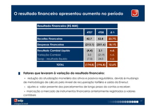 O resultado financeiro apresentou aumento no período

                Resultado Financeiro (R$ MM)

                                                       4T07     4T08      ∆%

                Receitas Financeiras                  42,7     52,8      23,7%

                Despesas Financeiras                 (213,1)   (251,6)   18,1%

                Resultado Cambial Líquido              (4,4)    2,1       n.d.
                Variação Cambial                       3,0     (21,9)    n.d.
                Swap - resultado líquido               (7,5)    24,0     n.d.

                               TOTAL                 (174,8)   (196,8)   12,6%


  █   Fatores que levaram à variação do resultado financeiro:
      - redução da atualização monetária dos ativos e passivos regulatórios, devido à mudança
      de metodologia de cálculo pela Aneel de recuperação tarifária e saída da Enersul;
      - ajustes a valor presente dos parcelamentos de longo prazo do contas a receber;
      - marcação a mercado de instrumentos financeiros anteriormente registrados a valores
      contábeis

                                                                                                17
 