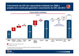 Crescimento de 63% da capacidade instalada em 2008 e
projetos em construção garantem crescimento de 24% até 2012

                                               Capacidade Instalada
                                                             (MW)                                                         2.116


                                                                                                    25**          360
                                                                      6*               29
                                                                                                              2011
                                                                                       2009          2009
                                                                    2008
                                                                                                      e
                                                         653                                         2010

                        50            25                                                          Expectativa de
                                                         2008                                 Entrada em Operação


                                                                              1.702                                       1.702
            452                                                 1.696
                                                                  653*
                                             1.043

  516




 2005     UHE Peixe  4a Máq.   PCH São                                                  PCH      Repotenciações     UTE   2012
                                             2007       Capac.      Cenaeel   2008
           Angical Mascarenhas  João                   adicional                      Santa Fé                    Pecém
                                                       Lajeado
    Projetos concluídos desde o IPO
    Projetos em curso

* Correspondente à participação de 45% da EnBr na EDP Renováveis Brasil.
** Mascarenhas, Suíça e Rio Bonito

                                                                                                                                  6
 