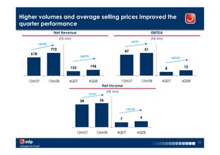 Higher volumes and average selling prices improved the
quarter performance
                     Net Revenue                                                                EBITDA
                          (R$ MM)                                                               (R$ MM)
                                                                               +8.7%
          +25.0%

                    772                                                                    51
                                                                          47
    618
                                       +28.9%
                                                                                                              +42.6%


                                153             198                                                                     12
                                                                                                          8


   12M07           12M08       4Q07           4Q08                    12M07            12M08          4Q07             4Q08
                                                        Net Income
                                                            (R$ MM)
                                              +5.5%

                                       34              36

                                                                          +23.3%


                                                                      7                9



                                      12M07           12M08       4Q07             4Q08

                                                                                                                              13
 