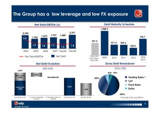 The Group has a low leverage and low FX exposure

                              Net Debt/EBITDA (x)                                                                                  Debt Maturity Schedule
                                                                                                                                1,088.3

              2,345                                                                    2,391
                                                       1,957          1,680                       5
                                         1,879                                                                                                                         735.7
2,000         3.0         1,702                                                                   4
                                                                                                  3                     551.5
1,000                                                                                             2                                        471.4   469.6
                           1.9           1.8            1.7                              1.8      1                                                          332.5
                                                                          1.4
     0                                                                                            0
              2004          2005           2006           2007 Sep08                  Dec08

                Net Debt/EBITDA                                 Net Debt                                           Cash and
                                                                                                                                                                        After
                                                                                                                  Cash Equiv.    2009       2010    2011      2012
                                                                                                                   (Dec/08)                                             2012

                                 Net Debt Evolution                                                                                 Gross Debt Breakdown
                                                                                                                                Dívida Bruta por Indexador
                                                                                                                                          Dez/08
                                          (R$ MM)                                                                                             (Dec/08)
      3,097
                                                                                                                                          6% 6%
                             (552)
  Short-Term
    1,088                                              (155)
                                                                                                                          38%                              Floating Rates *
                                                                                                                                                           TJLP
                                                                                                                                                           Fixed Rates
   Long-Term                                                                        2,391
     2,009                                                                                                1,680                                            Dollar

                                                                                                                                                   50%
 Gross Debt Dec.08    (-) Cash and Marktable   (-) Regulatory Asset and         Net Debt Dec.08       Net Debt Sep.08                              * Includes CDI and IGP-M
                             Securities                Liabilities



                                                                                                                                                                              18
 