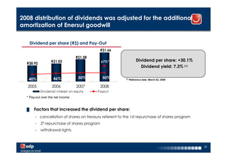 2008 distribution of dividends was adjusted for the additional
amortization of Enersul goodwill

      Dividend per share (R$) and Pay-Out
                                              R$1.66

                                   R$1.28
                   R$1.03                     67%*                  Dividend per share: +30.1%
  R$0.92
                                                                      Dividend yield: 7.3% (1)

   40%              46%             50%        50%       (1)   Reference date: March 02, 2009

  2005             2006            2007       2008
            Dividend/ interest on equity    Payout
  * Pay-out over the net income


  █     Factors that increased the dividend per share:
        - cancellation of shares on treasury referent to the 1st repurchase of shares program
        -   2º repurchase of shares program
        -   withdrawal rights



                                                                                                 20
 