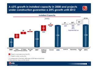 A 63% growth in installed capacity in 2008 and projects
under construction guarantee a 24% growth until 2012

                                                        Installed Capacity
                                                                    (MW)                                                       2.116


                                                                                                          25**        360
                                                                           6*               29
                                                                                                                      2011
                                                                                            2009           2009
                                                                         2008
                                                                                                           and
                                                             653                                           2010

                         50           25                                                              Expected Start-up
                                                             2008

                                                                                   1.702                                       1.702
             452                                                     1.696
                                                                       653*
                                                1.043

   516




 2005       Peixe      4th Engine São João                                                 Santa Fé      Repowering    Pecém   2012
                                                2007       Additional    Cenaeel   2008
          Angical HPP Mascarenhas   SHP                    Capacityl                                                     TPP
                                                            Lajeado
    Projects concluded since the IPO
    Projects under construction

* It corresponds to the EnBr’s 45% stake at EDP Renováveis Brasil
** Mascarenhas, Suíça and Rio Bonito

                                                                                                                                       6
 