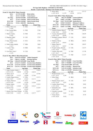 Peruvian Swim Fed. Champ. Meet

HY-TEK's MEET MANAGER 5.0 - 8:25 PM 10/13/2013 Page 1
IX Copa Julio Maglione - 10/10/2013 to 10/13/2013
Results - Cuarta Fecha - Domingo 13 de Octubre de 2013

Event 21 Girls 50 LC Meter Freestyle
R.M.:
R.S.:
R.C.Mag:
R.N.:
R.N.C.J.B:
R.N.C.J.A:

23.73 W 8/2/2009
24.76 S 8/1/2009
26.59 M 9/23/2007
27.10 N 3/26/2010
27.28 B 6/16/2003
27.20 A 10/8/1995

Name

Britta Steffen
Arlene Semeco
Yamile Bahamonde
Maria Graciela Wong
Maria Graciela Wong
Talia Barrios

Age Team

1 Ribera, Maria José
r:+0.69
2 Pun, Luciana Marie
r:+0.71
3 Malarin, Andrea
r:+0.82
4 Riquelme, Isabel
r:+0.77
5 Rojas, Maria Camila
r:+0.81
6 Nobre Lisboa, Isabelle
r:+0.73
7 Cardoso, Thais
r:+0.71
8 Caro Niño, Laura J
r:+0.78

Finals Time

16 BOL

27.30

13 PER

27.48

14 PER

27.52

16 CHI

27.93

13 ECU

27.98

17 BRA

28.04

14 BRA

28.36

14 COL

28.40

2:07.01 W 9/15/2012
2:08.44 S 5/6/2009
2:20.46 M 10/30/2009
2:17.63 N 3/14/2013
2:17.63 B 3/14/2013
2:21.35 A 12/15/2011

Name
1 López Castaño, Freddy A
r:+0.76 32.76
1:09.50
2 Galvez, Jose T
r:+0.69 32.84
1:11.23
3 Castillo, Miguel Alonso
r:+0.81 34.37
1:13.95
4 Oramas, Mauricio
r:+0.70 34.36
1:13.07
5 Bastias, Andres
r:+0.77 33.85
1:12.48
6 Querino, Yuri
r:+0.72
1:12.19
7 Huertas, Gian Franco Enrique
r:+0.82 34.56
1:14.33

1:13.79

Akihiro Yamaguchi
Henrique Barbosa
Jorge Murillo
Gerardo Alonso Huidobro
Gerardo Alonso Huidobro
Gerardo Alonso Huidobro

Age Team
17 COL
1:47.08
17 CHI
1:49.99
15 PER
1:53.67
17 ECU
1:52.28
14 CHI
1:52.64
14 BRA
2:32.87
14 PER
1:53.66

Finals Time
2:24.34

R.M.:
R.S.:
R.C.Mag:
R.N.:
R.N.C.J.B:
R.N.C.J.A:

58.12 W 7/28/2009
1:00.07 S 8/1/2009
1:04.17 M 10/31/2009
1:05.20 N 8/2/2012
1:05.20 B 8/2/2012
1:06.92 A 6/7/2006

2:27.86
2:27.86
2:31.71
2:31.71
2:32.09
2:32.09
2:32.23
2:32.23
2:32.87
2:33.77
2:33.77

2:37.13
2:37.13

Gemma Spofforth
Fabiola Molina
Juanita Barreto
McKenna V. DeBever
McKenna V. DeBever
Massie Milagros Carrillo

Age Team

1 Gutierrez Samaca, Maria P
r:+0.64 32.45
1:06.94
2 Ascama, Alejandra Daniela
r:+0.59 32.94
1:06.99
3 Rodriguez Lamprea, Maria P
r:+0.71
4 Malheiro, Marina
r:+0.59 33.16
1:09.55
5 Muñoz, Maria Fe
r:+0.67 33.71
1:09.97
6 Posada Cardona, Manuela
r:+0.73 34.26
1:10.73
7 Castillo, Alma Sofia
r:+0.71 34.27
1:11.98
8 Takimoto, Ivina Maya
r:+0.75 34.59
1:12.57

Finals Time

16 COL

1:06.94

14 PER

1:06.99

17 COL

1:08.01

16 BRA

1:09.55

13 PER

1:09.97

13 COL

1:10.73

16 PAR

1:11.98

15 PAR

1:12.57

Event 24 Boys 100 LC Meter Freestyle
R.M.:
R.S.:
R.C.Mag:
R.N.:
R.N.C.J.B:
R.N.C.J.A:

46.91 W 7/30/2009
46.91 S 7/30/2009
51.64 M 10/31/2009
50.29 N 5/16/2013
51.34 B 11/6/2009
53.66 A 11/29/2007

Name

2:24.34

14 ECU
1:55.94

Event 23 Girls 100 LC Meter Backstroke

Name

Event 22 Boys 200 LC Meter Breaststroke
R.M.:
R.S.:
R.C.Mag:
R.N.:
R.N.C.J.B:
R.N.C.J.A:

8 Reyes, Boris
r:+0.79 34.78

1 Rendón Estrada, Luis C
r:+0.71 25.55
52.49
2 Halla, Diogo
r:+0.77
3 Martínez Trejos, Juan C
r:+0.75 25.58
52.97
4 Cardoso, Bruno Franca
r:+0.72 25.58
54.02
5 Quintanilla, José
r:+0.72 25.97
54.68
6 Gonzalez, Leonardo
r:+0.71 26.27
54.69
7 Franco, Byron
r:+0.78 26.20
54.70

Cesar Cielo Filho
Cesar Cielo Filho
Yuri Costa
Mauricio Fiol
Sebastian Arispe
Sebastian Arispe

Age Team

Finals Time

16 COL

52.49

16 BRA

52.59

16 COL

52.97

16 BRA

54.02

15 BOL

54.68

16 ECU

54.69

17 ECU

54.70

 