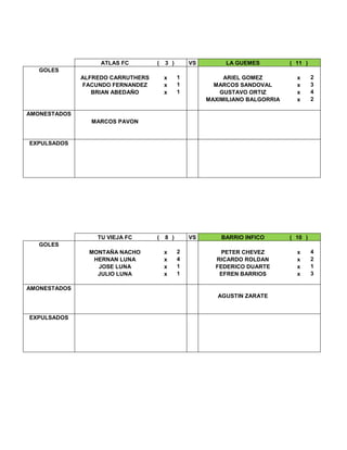 ATLAS FC ( 3 ) VS LA GUEMES ( 11 )
GOLES
ALFREDO CARRUTHERS x 1 ARIEL GOMEZ x 2
FACUNDO FERNANDEZ x 1 MARCOS SANDOVAL x 3
BRIAN ABEDAÑO x 1 GUSTAVO ORTIZ x 4
MAXIMILIANO BALGORRIA x 2
AMONESTADOS
MARCOS PAVON
EXPULSADOS
TU VIEJA FC ( 8 ) VS BARRIO INFICO ( 10 )
GOLES
MONTAÑA NACHO x 2 PETER CHEVEZ x 4
HERNAN LUNA x 4 RICARDO ROLDAN x 2
JOSE LUNA x 1 FEDERICO DUARTE x 1
JULIO LUNA x 1 EFREN BARRIOS x 3
AMONESTADOS
AGUSTIN ZARATE
EXPULSADOS
 
